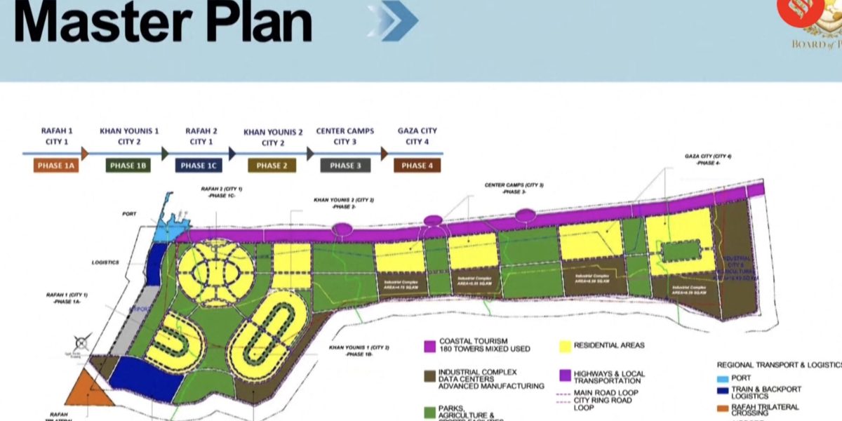 Master-Plan-Gaza-scaled.jpg - NewsFactor