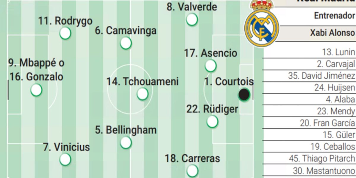 Alineación posible del Real Madrid contra el Barcelona en la final de Supercopa