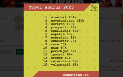 dexonline-cuvintele-anului-2025.jpg - NewsFactor