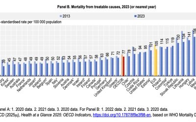 rata-mortalitatii-din-cauze-tratabile-raport-ocde-scaled-1.jpg - NewsFactor