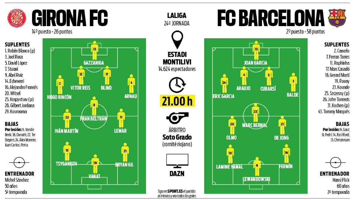 Barça caută redresarea pe terenul rivalilor din Girona FC Barcelona se pregătește să se confrunte cu Girona în cadrul unei meciuri importante din La Liga, după dezamăgirea suferită recent în fața rivalei Atletico Madrid