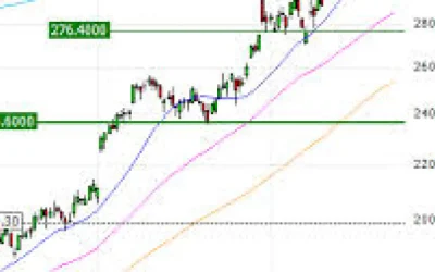 is youtube down? Widespread playback and login issues disrupt service