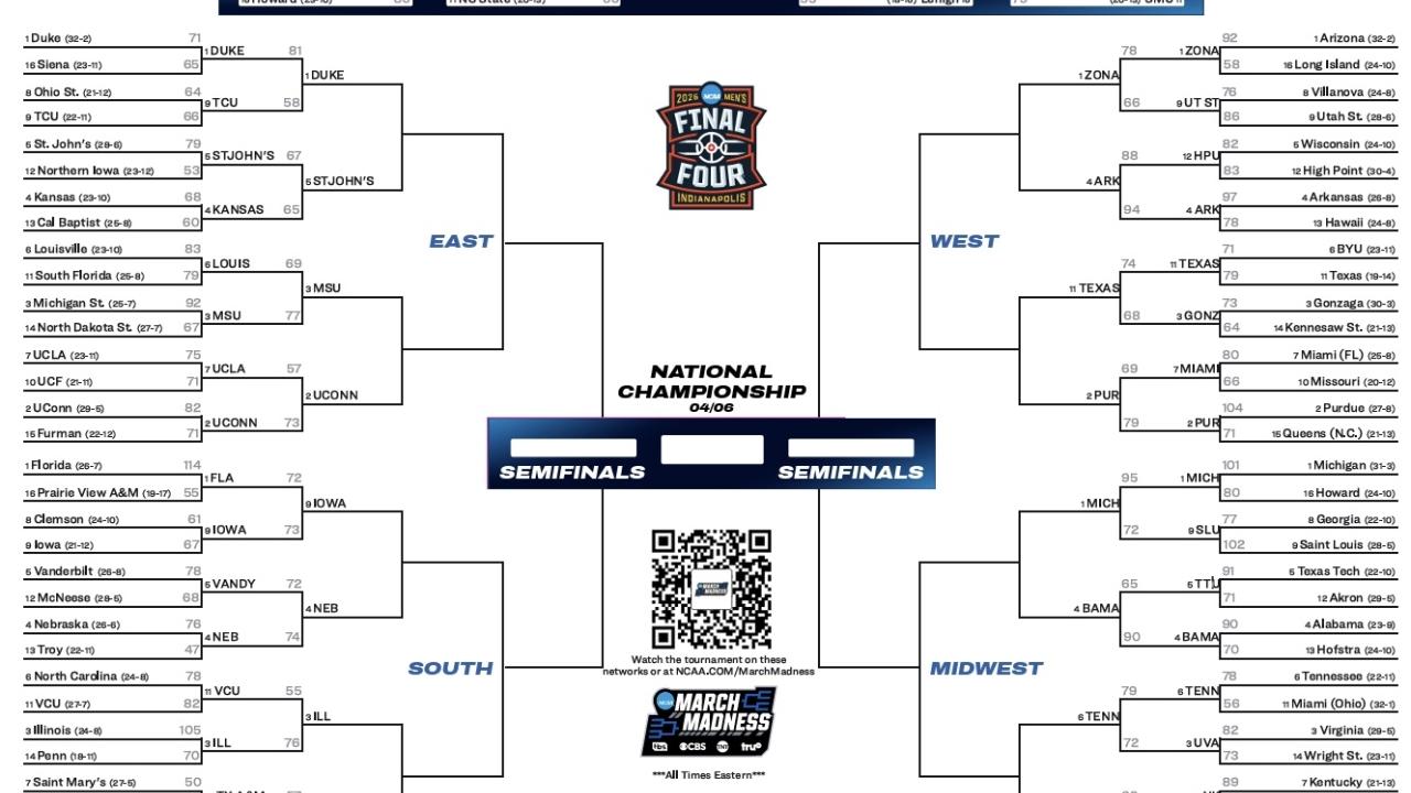 March Madness 2026: Programul nebuniei, scoruri și confruntările așteptate!