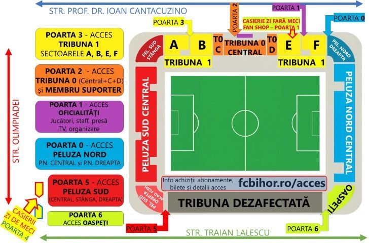 Accesul pe stadionul „Iuliu Bodola” din Oradea: Reguli obligatorii pentru suporteri Fanii echipei FC Bihor Oradea sunt rugați să respecte cu strictețe o serie de reguli la meciul de sâmbătă cu Sepsi OSK Sfântu Gheorghe