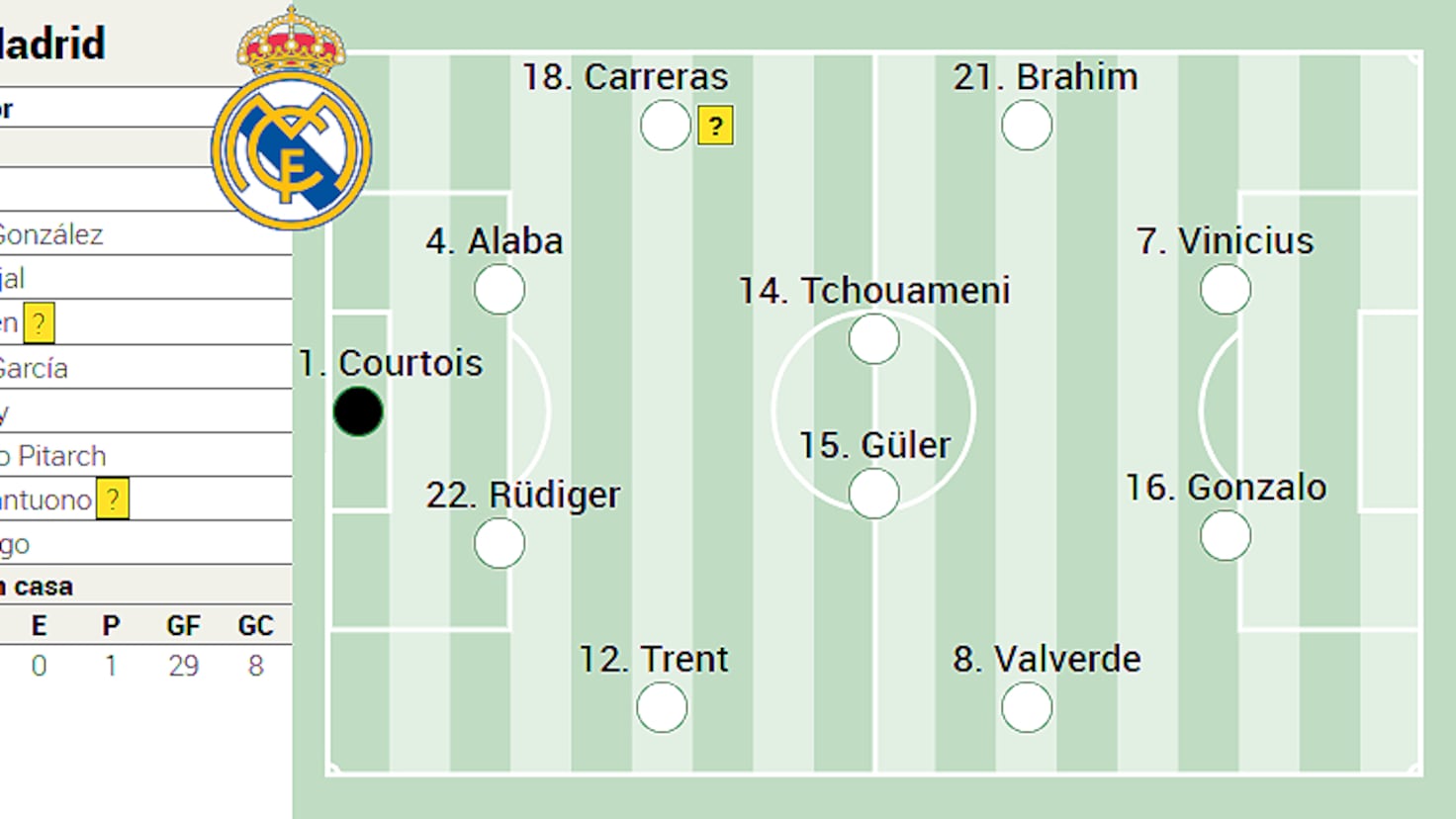 Real Madrid, lovit de absențe importante înaintea meciului cu Getafe Madrilenii se confruntă cu o serie de probleme de lot înaintea confruntării de luni, de la ora 21:00, cu Getafe