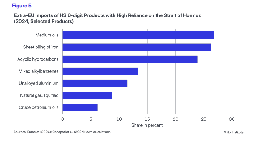 Petrol și gaz: 6% din importurile ue, 9% prin strâmtoare