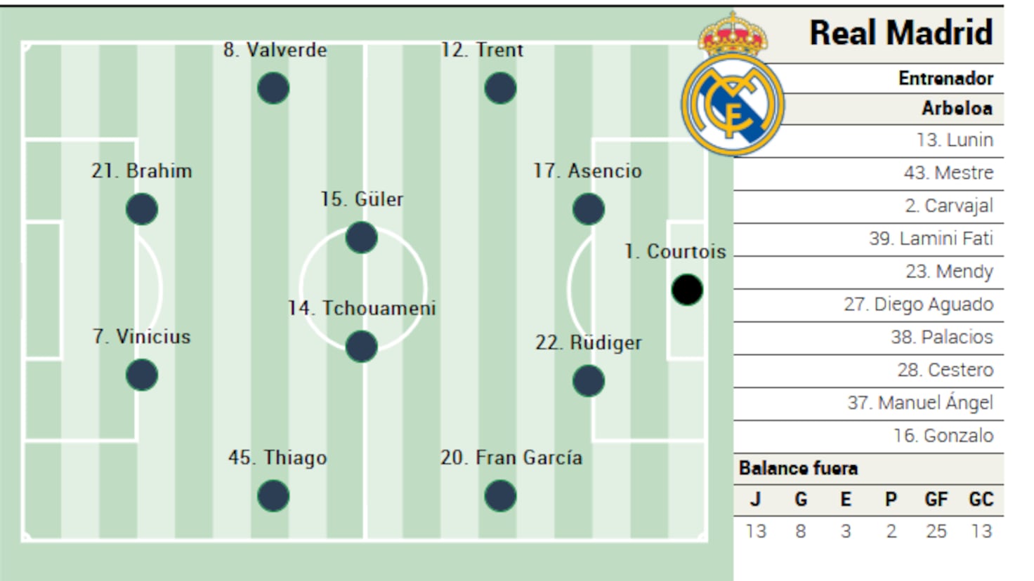 Real Madrid, sub presiune la Vigo: Miza uriașă în lupta pentru titlu Madridul se află într-un moment crucial în cursa pentru titlu în La Liga