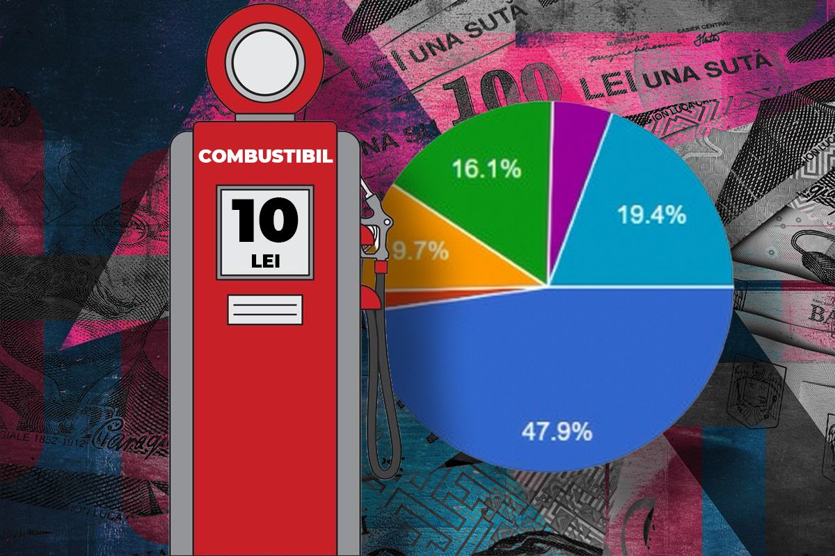 Guvernul, sub presiunea prețurilor tot mai mari la carburanți, se confruntă cu așteptări clare din partea populației, potrivit unui sondaj recent realizat de o publicație online