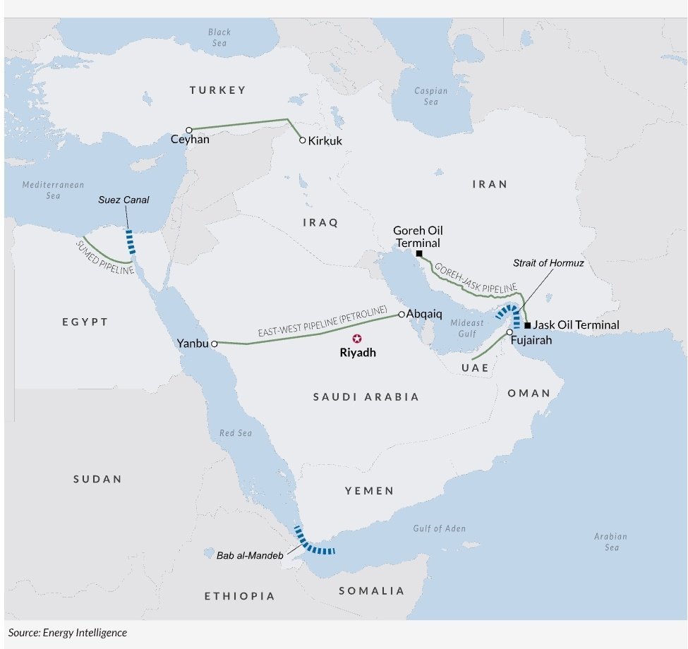 Aramco redirecționează exporturile de petrol pentru a evita criza din strâmtoarea ormuz Compania petrolieră de stat a Arabiei Saudite, Aramco, a început să redirecționeze o parte din exporturile sale de țiței către Marea Roșie, în încercarea de a evita blocajul din strâmtoarea Ormuz