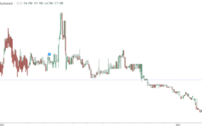 Dobânzile la credite, din nou peste pragul de 7% în România
