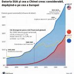 China își depășește datoriile: Mai mari ca ale Uniunii Europene