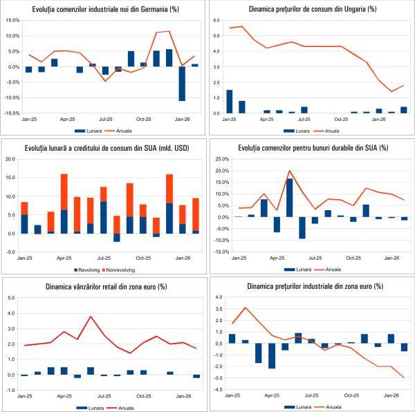Comenzile Industriale Noi din Germania, Sub Așteptări, dar cu Semne de Îmbunătățire Economia mondială prezintă semne mixte, cu date contradictorii din diverse țări