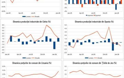 Macro Newsletter: Scenariul apocaliptic al lui Donald Trump și criza din 15 Aprilie