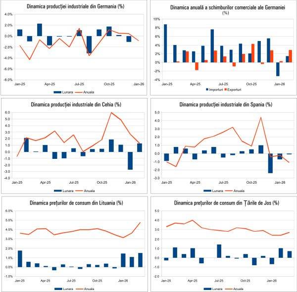 Macro Newsletter: Scenariul apocaliptic al lui Donald Trump și criza din 15 Aprilie