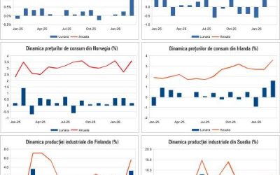 Macro-ul zilei: Noi date despre economia României și Europa în aprilie 2026