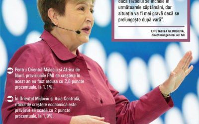 Conflictul din Orient afectează: FMI, revizuire drastică a creșterii economice