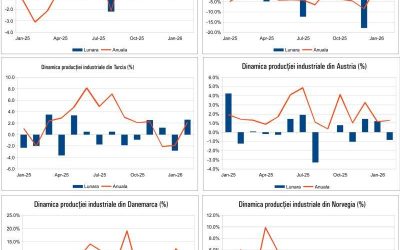 Macronews 17 Aprilie 2026: Incertitudini economice și noi direcții pentru România