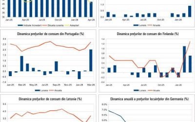 Macro Report: Ce se întâmplă azi, 20 aprilie 2026, în România și Europa