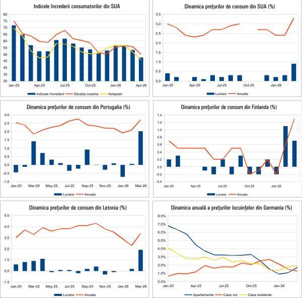 Macro Report: Ce se întâmplă azi, 20 aprilie 2026, în România și Europa