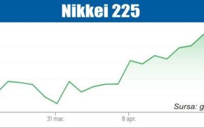 Bursele, sub semnul Iranului: Tensiunile geopolitice dictează ritmul piețelor