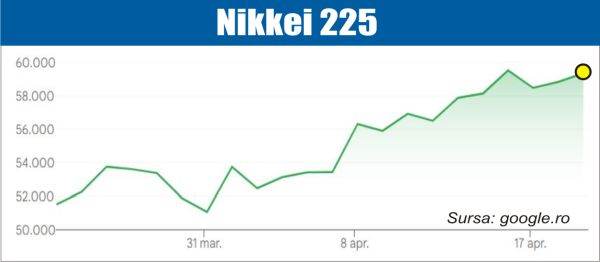 Bursele, sub semnul Iranului: Tensiunile geopolitice dictează ritmul piețelor