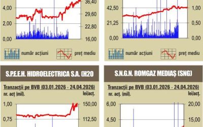 BVB: Avans generalizat pe indici, investitorii, optimiști în București