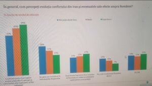 Români, scindați: Alianța cu SUA, între speranțe și rezerve