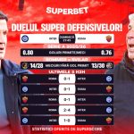 Chivu a uitat gustul victoriei!