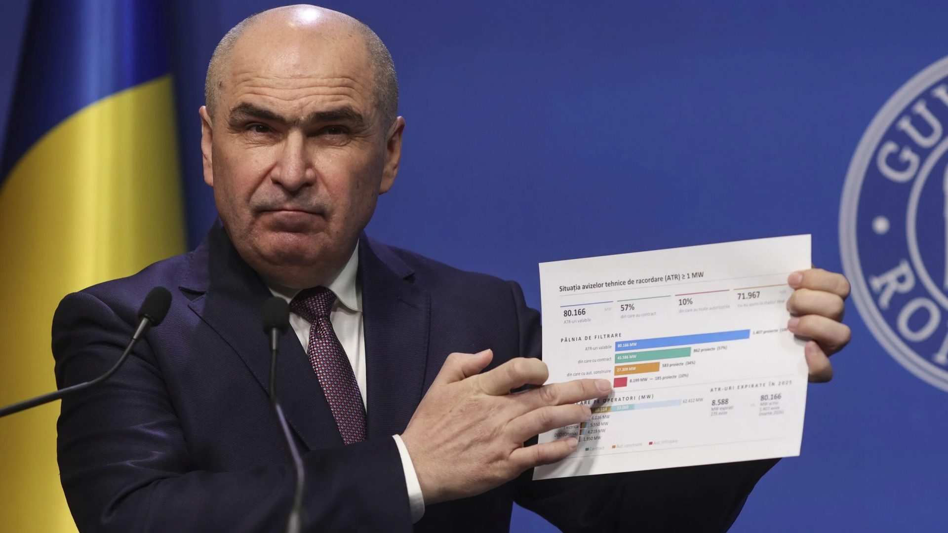 Bolojan dă ultimatum șefilor din Energie: Schimbă regulile, altfel zboară!