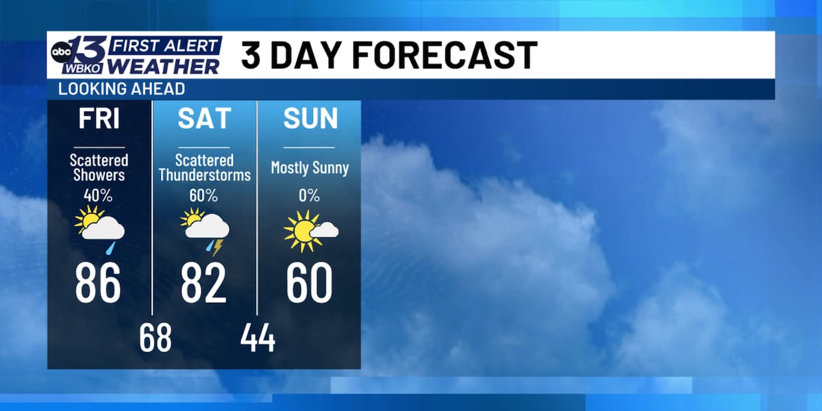 KP7J5APZMZBXLNS7TK6VHD3L3E.png - NewsFactor