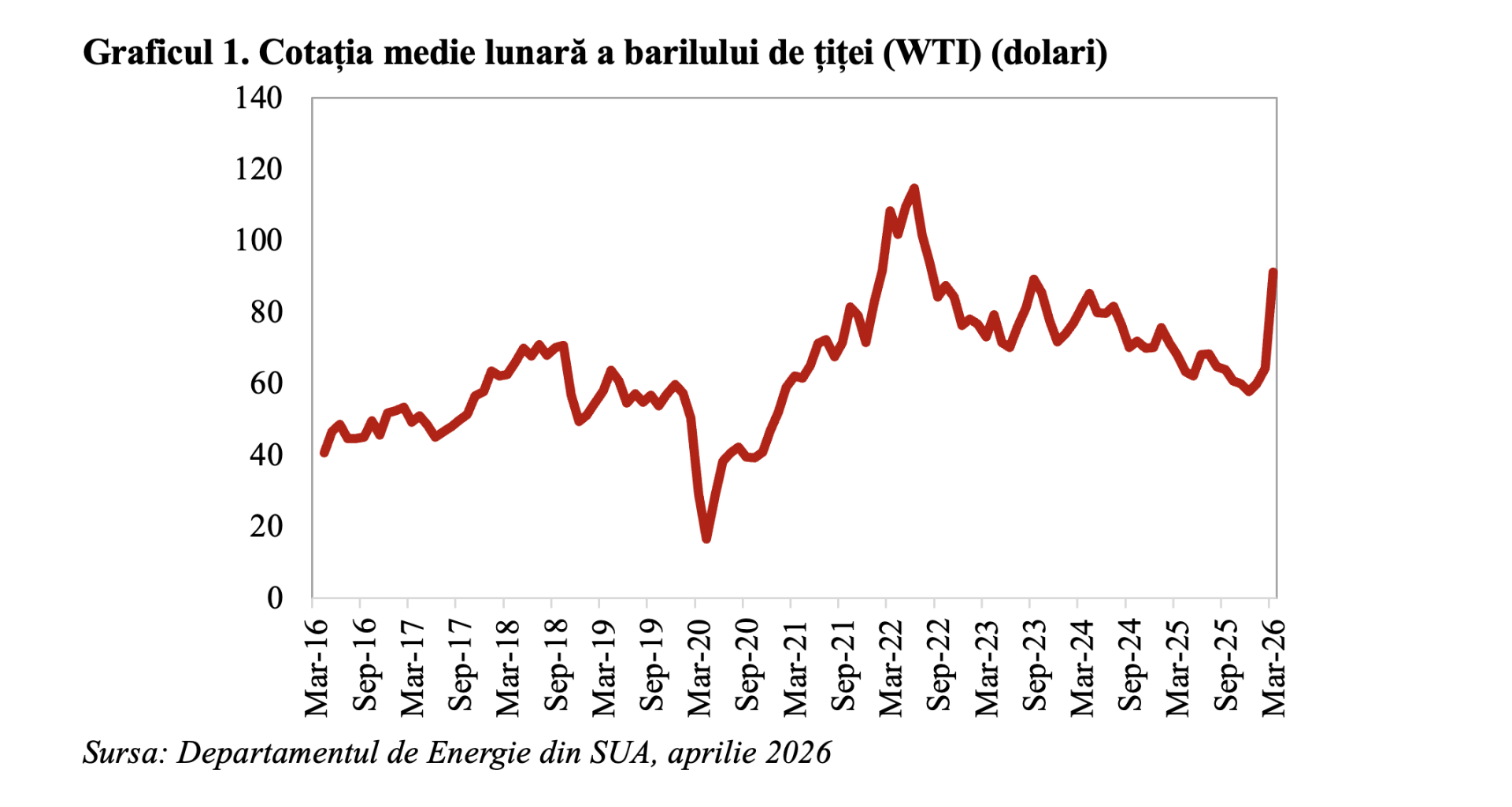 Autor: Andrei Rădulescu Climatul macroeconomic mondial s-a deteriorat după declanșarea conflictului din Orientul Mijlociu, un nou șoc din sfera ofertei, cu caracter simetric, dar cu implicații și consecințe asimetrice