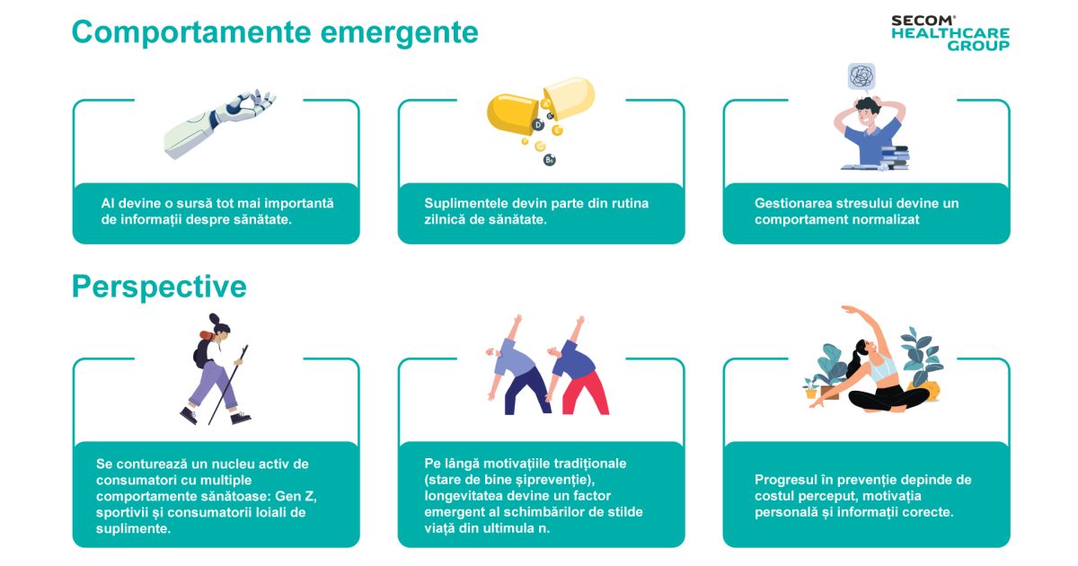 Unul din patru români, săraci pentru o viață sănătoasă. România, pe podium la decese prevenibile