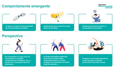 Unul din patru români, săraci pentru o viață sănătoasă. România, pe podium la decese prevenibile