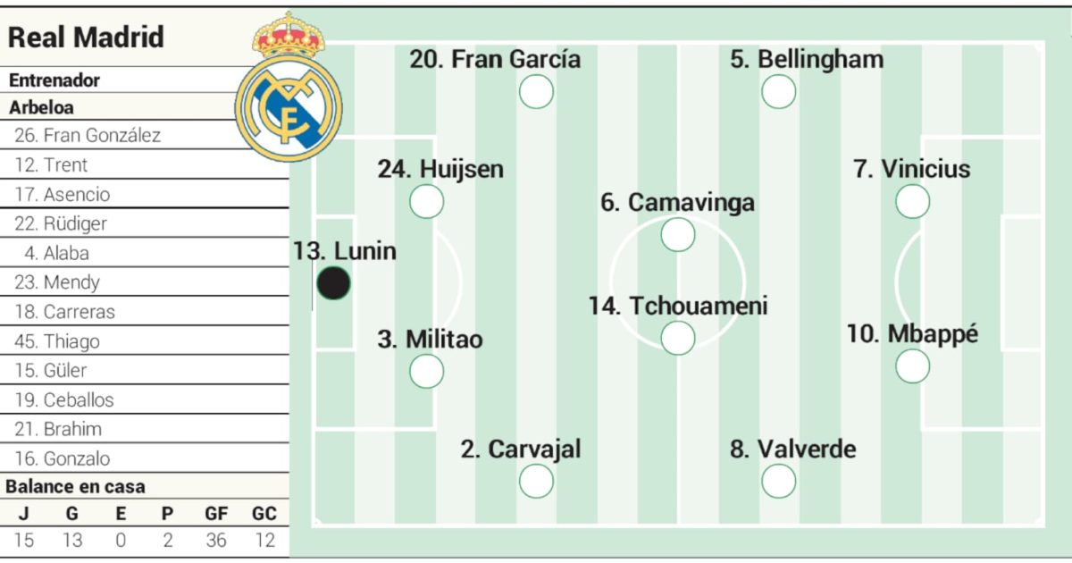 Real MADRID, cu SURPRIZE în meciul cu GIRONA în LaLiga