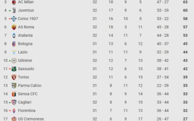Inter – duel de gală: Fabregas contra Chivu, LIVE pe Digi Sport 2!