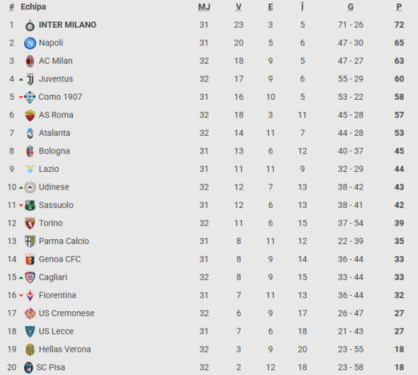 Inter – duel de gală: Fabregas contra Chivu, LIVE pe Digi Sport 2!