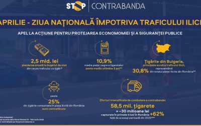 Ziua națională anti-trafic: România, pe frontul luptei pentru economie și siguranță