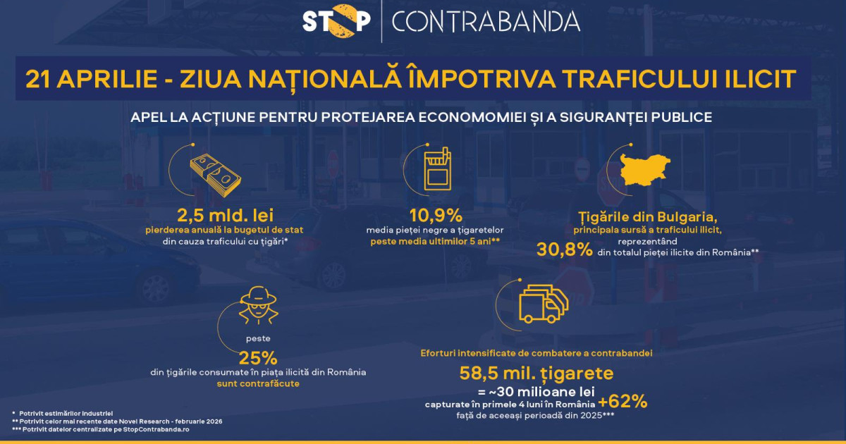 Ziua națională anti-trafic: România, pe frontul luptei pentru economie și siguranță