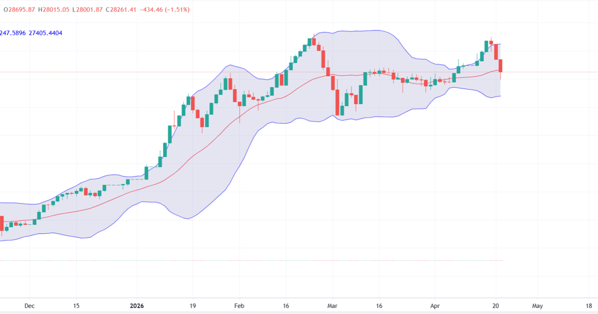 BET, în cădere liberă: Scădere abruptă de 1,5% după criza PSD