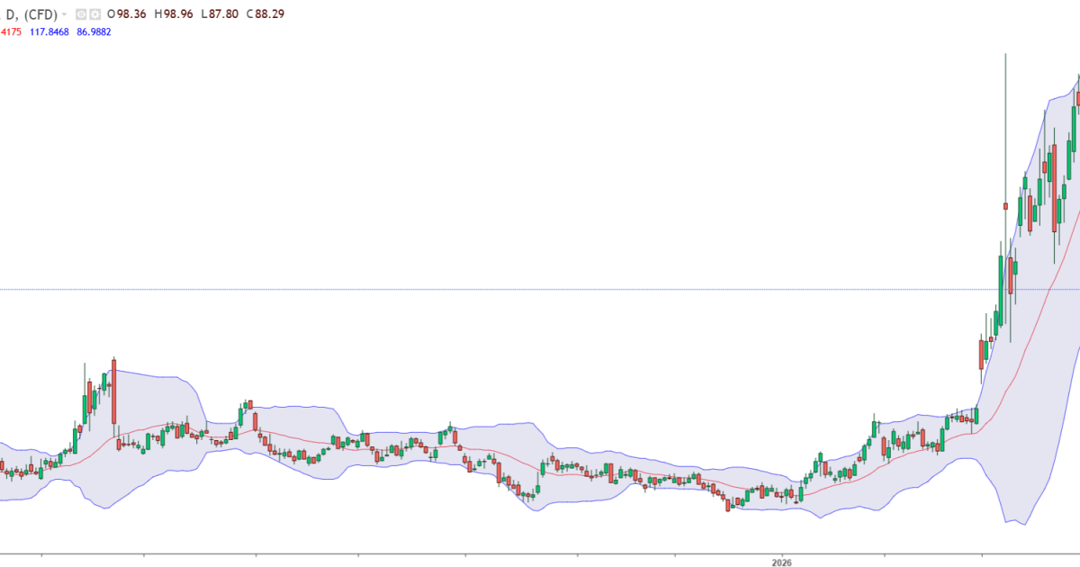 Petrolul, sub 90$/baril: Ormuz deblocat, prețul la pompă, în picaj