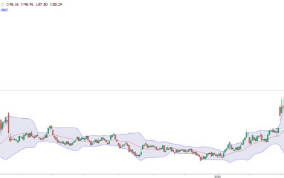 Petrolul, sub 90$/baril: Ormuz deblocat, prețul la pompă, în picaj