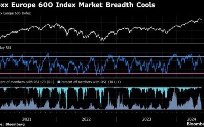 Bursele europene, explozie după deschiderea strâmtorii Ormuz – ce se întâmplă