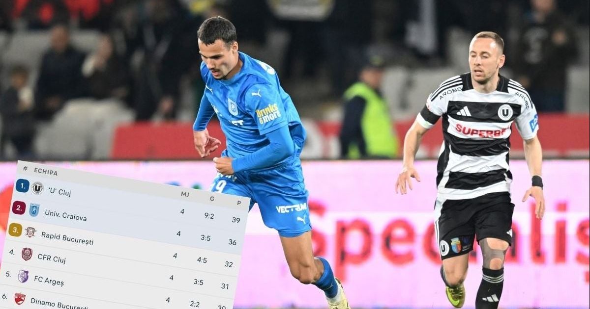 U Cluj – U Craiova 4-0 schimbă calculele. Ce șanse are Craiova la titlu în play-off?