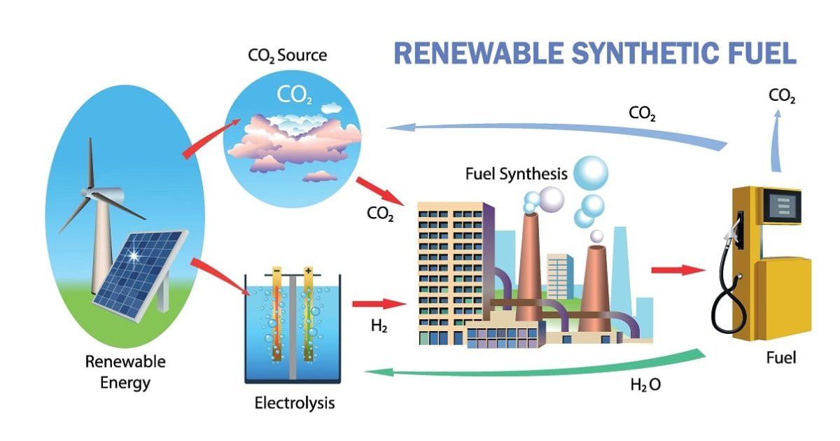 Ce sunt combustibilii sintetici: Cum se fabrică „benzina” viitorului