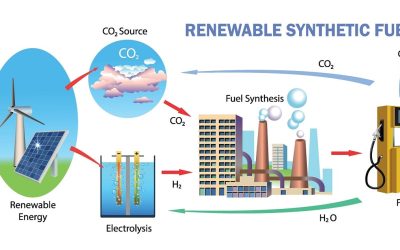 Ce sunt combustibilii sintetici: Cum se fabrică „benzina” viitorului
