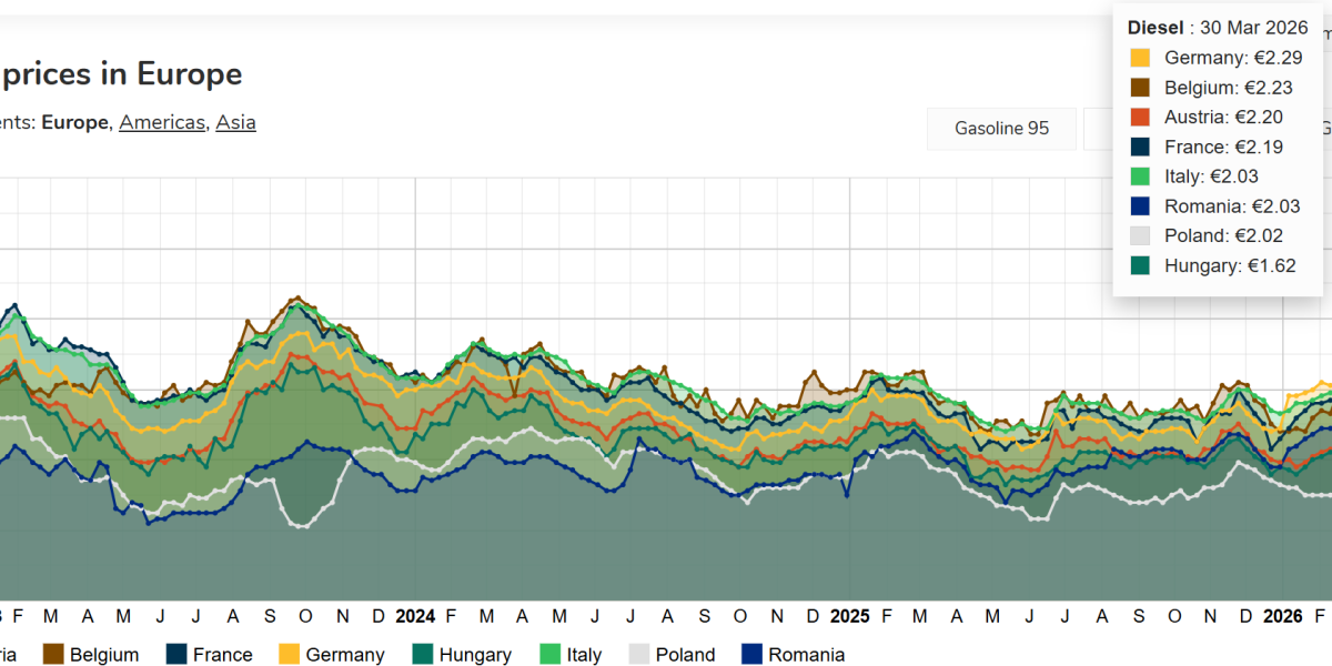 diesel-02-04-2026.png - NewsFactor