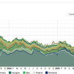 diesel-02-04-2026.png - NewsFactor