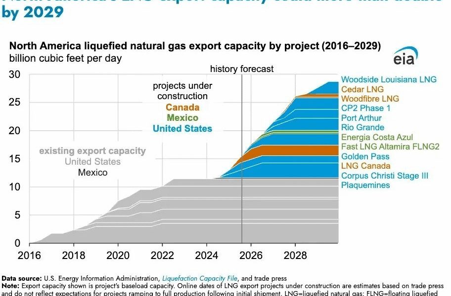 export-capacity-us-gas.jpg - NewsFactor