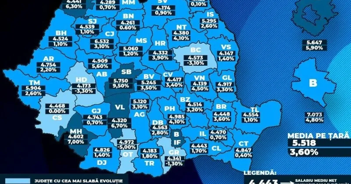 România salariilor, ruptă în două: Expertul avertizează!