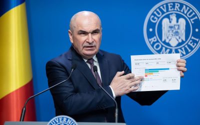Spațiul bugetar, mic indiferent de guvern: Demisie pe masă